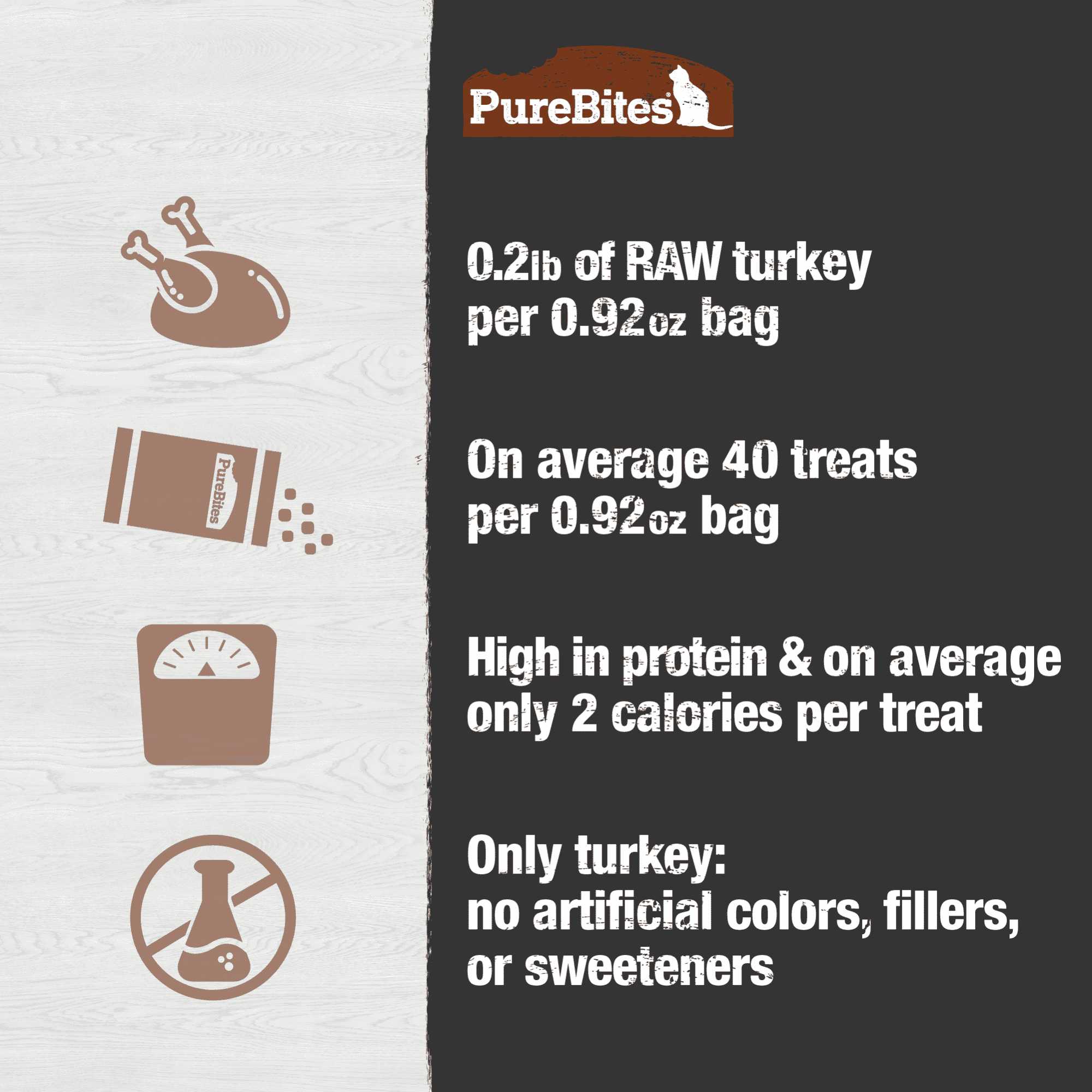 Premium PureBites Freeze - Dried Cat Treats Made from 100% Pure Turkey Breast, 0.92 oz