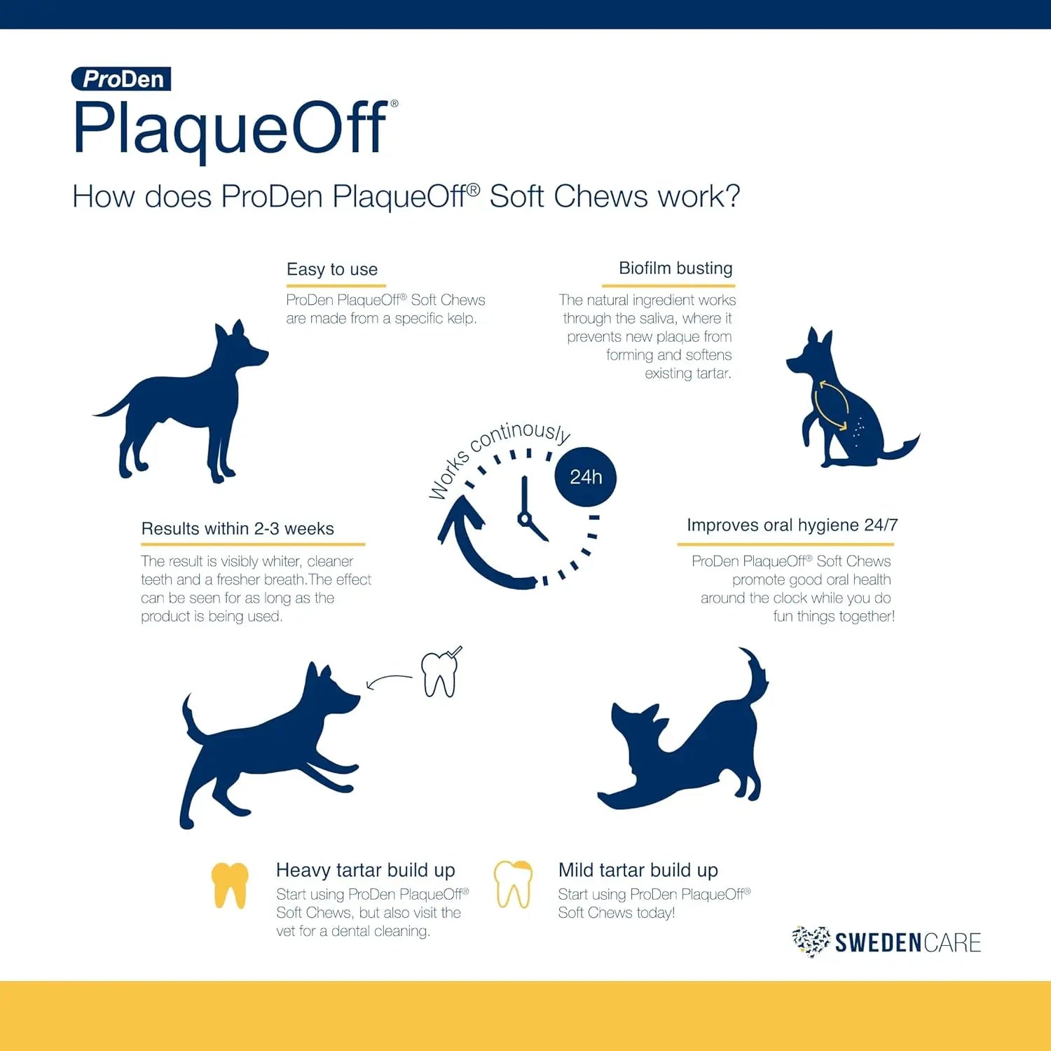 ProDen PlaqueOff Soft Chews for Large - Sized Breed Dogs