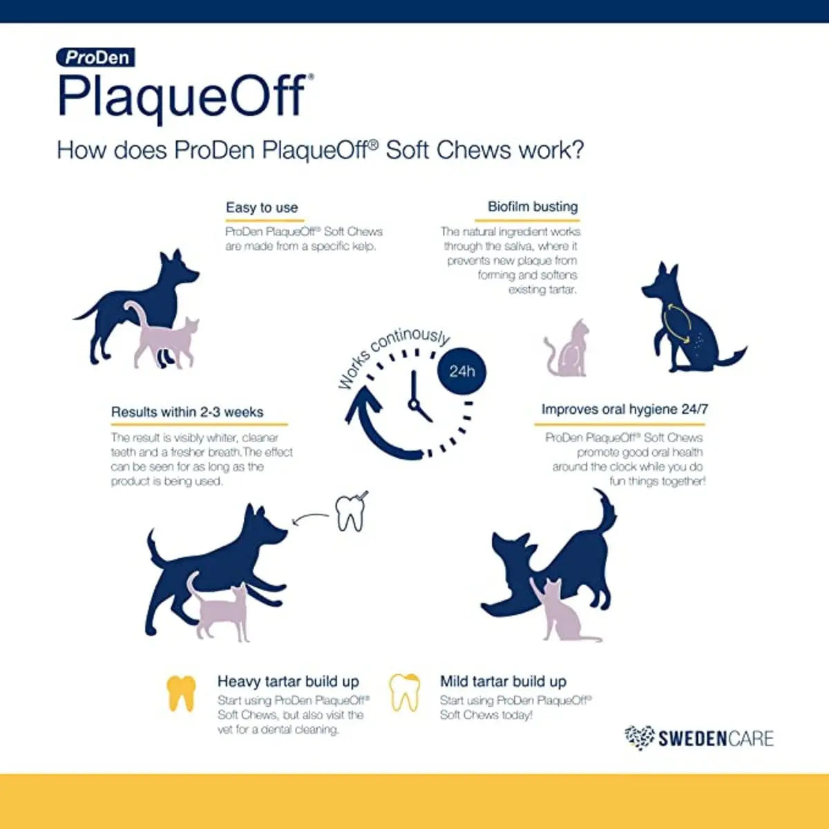 ProDen PlaqueOff Soft Chews for Small and Medium Breed Dogs - A Natural Oral Care Solution