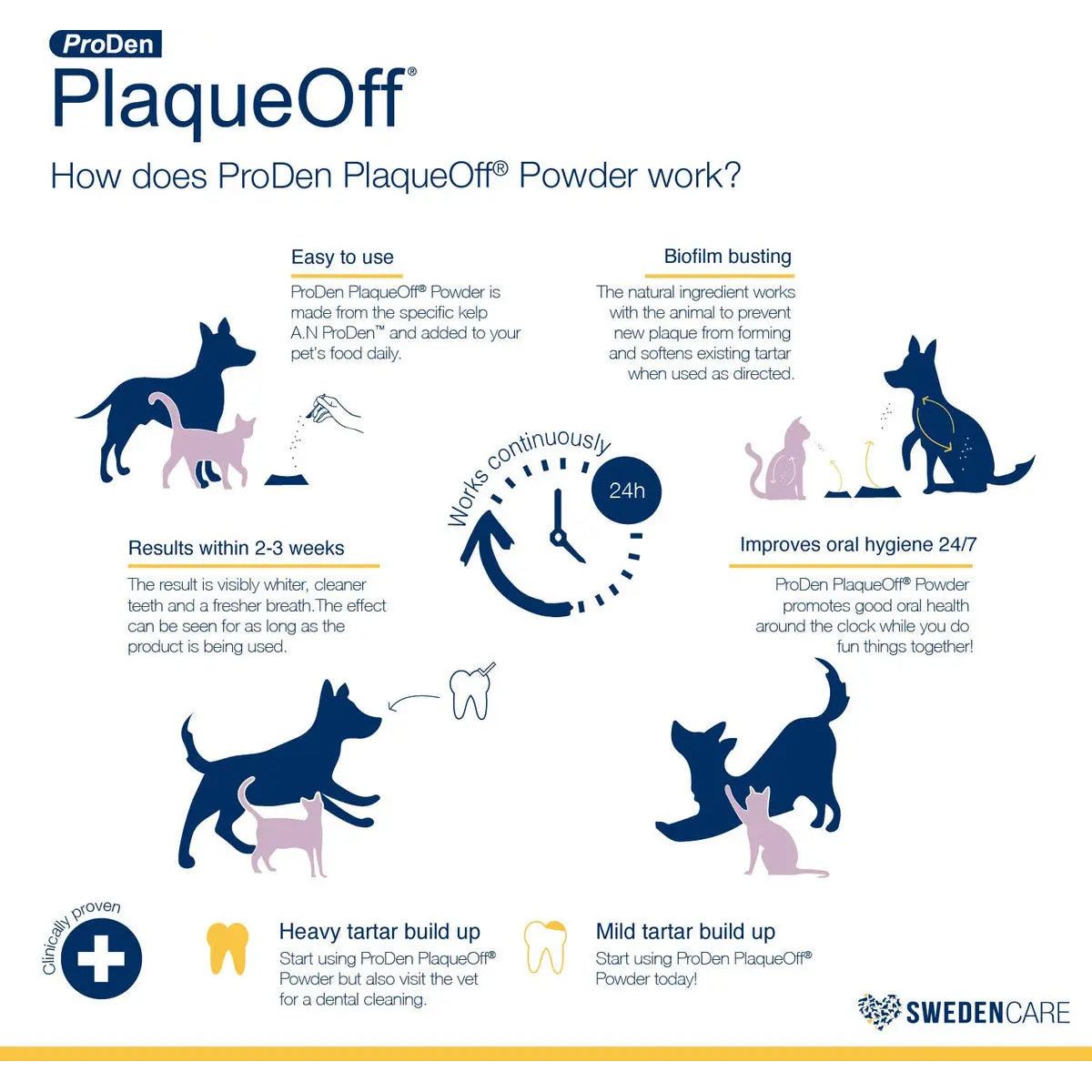 ProDen PlaqueOff All - Natural Dental Care Powder for Dogs and Cats