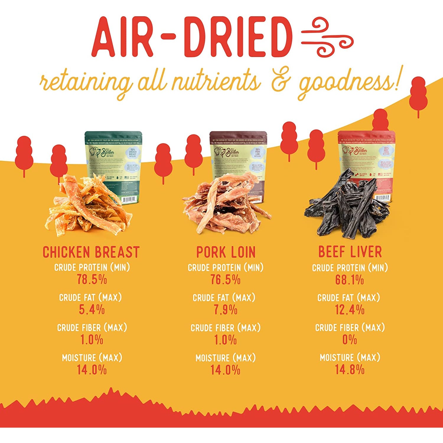 Beg & Barker Premium Air - Dried All - Natural Human - Grade Chicken Breast Strips as Dog Treats