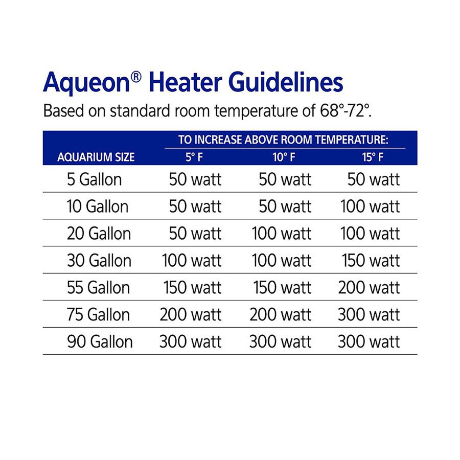 Aqueon Fully Submersible Preset Aquarium Heater with Auto Shut - off