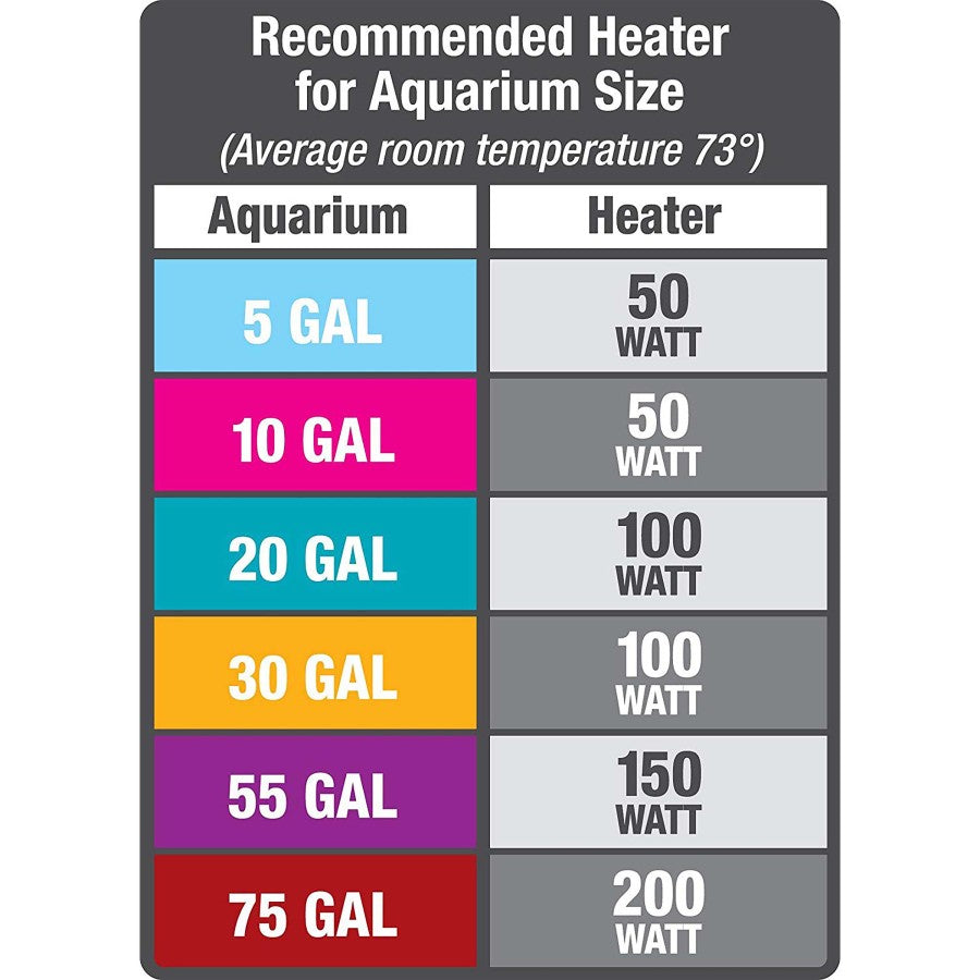 Aqueon Fully Submersible Preset Aquarium Heater with Auto Shut - off