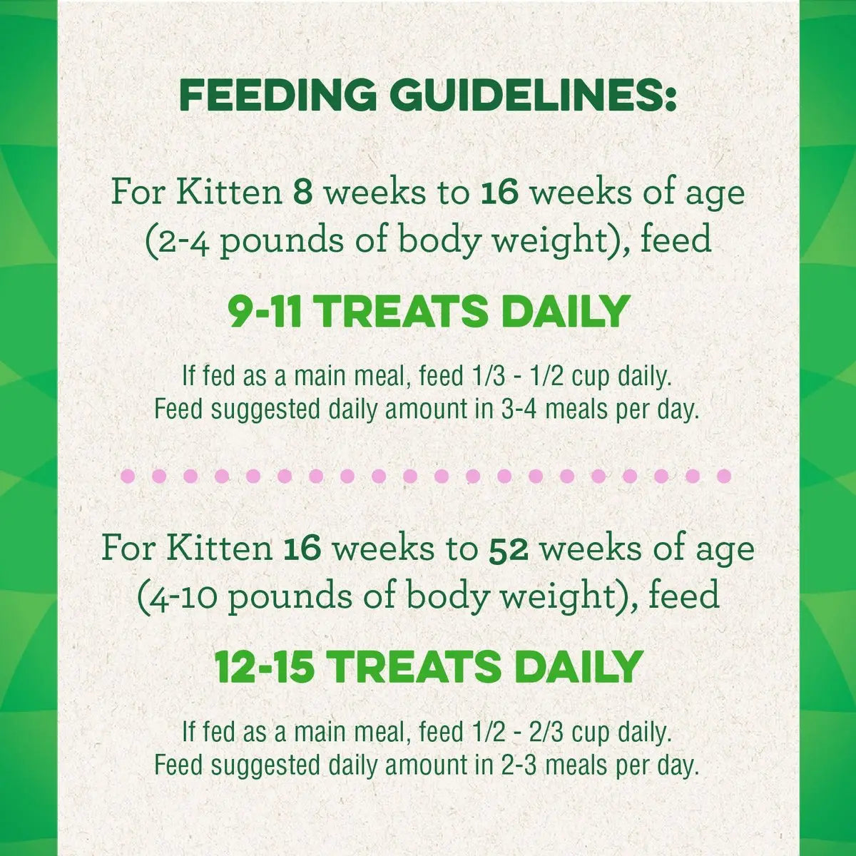 Greenies Feline Smart Bites Chicken Flavored Healthy Treats for Kittens