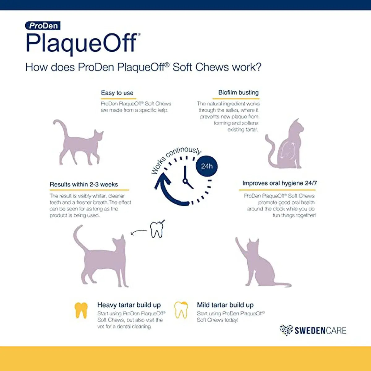 ProDen PlaqueOff Cat Soft Chews Treats - 45 Count for Oral Care
