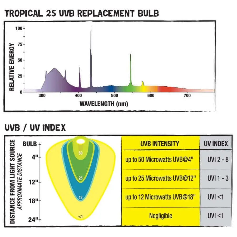 Zilla T8 Fluorescent Reptile UVB Bulb for Habitat Lighting