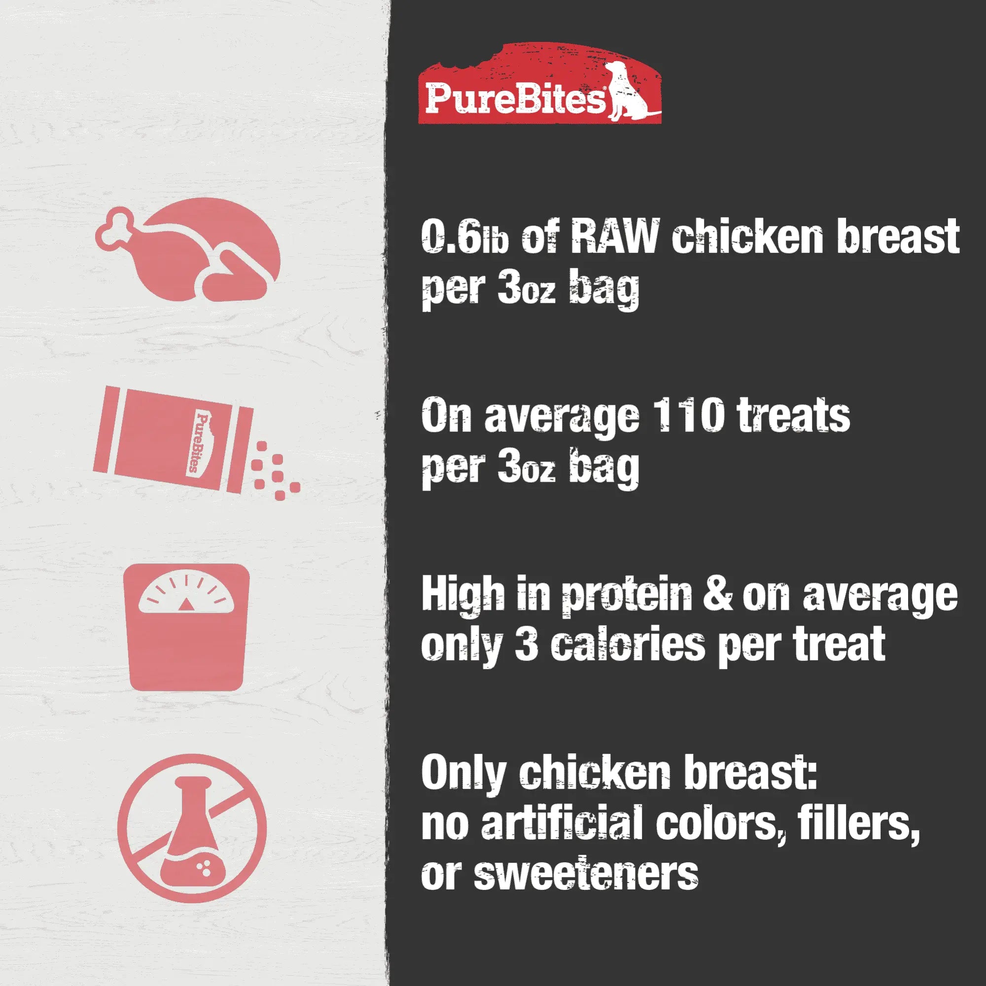 PureBites USA-Sourced Freeze-Dried Chicken Breast Dog Treats