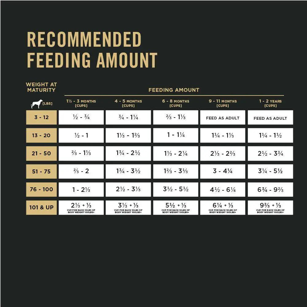 Purina Pro Plan Shredded Blend Chicken and Rice Formula Puppy Dog Food