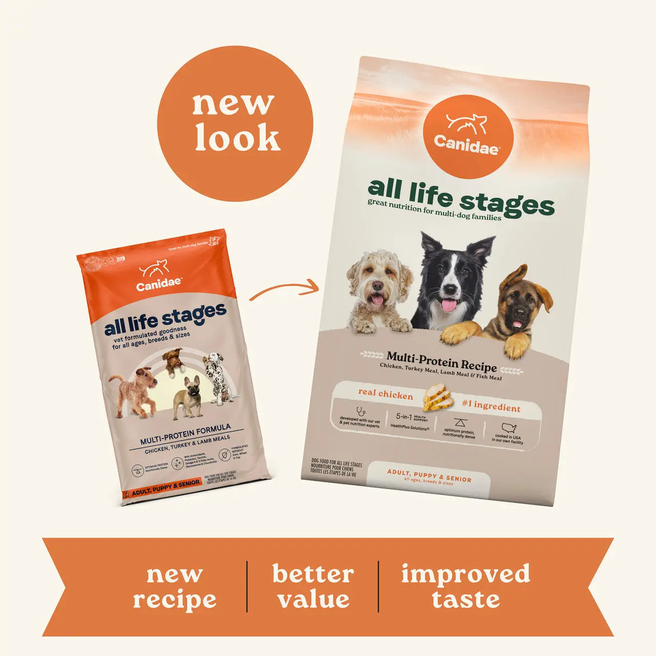 Canidae Premium All Life Stages Dry Dog Food with a Multi-Protein Recipe for Every Dog