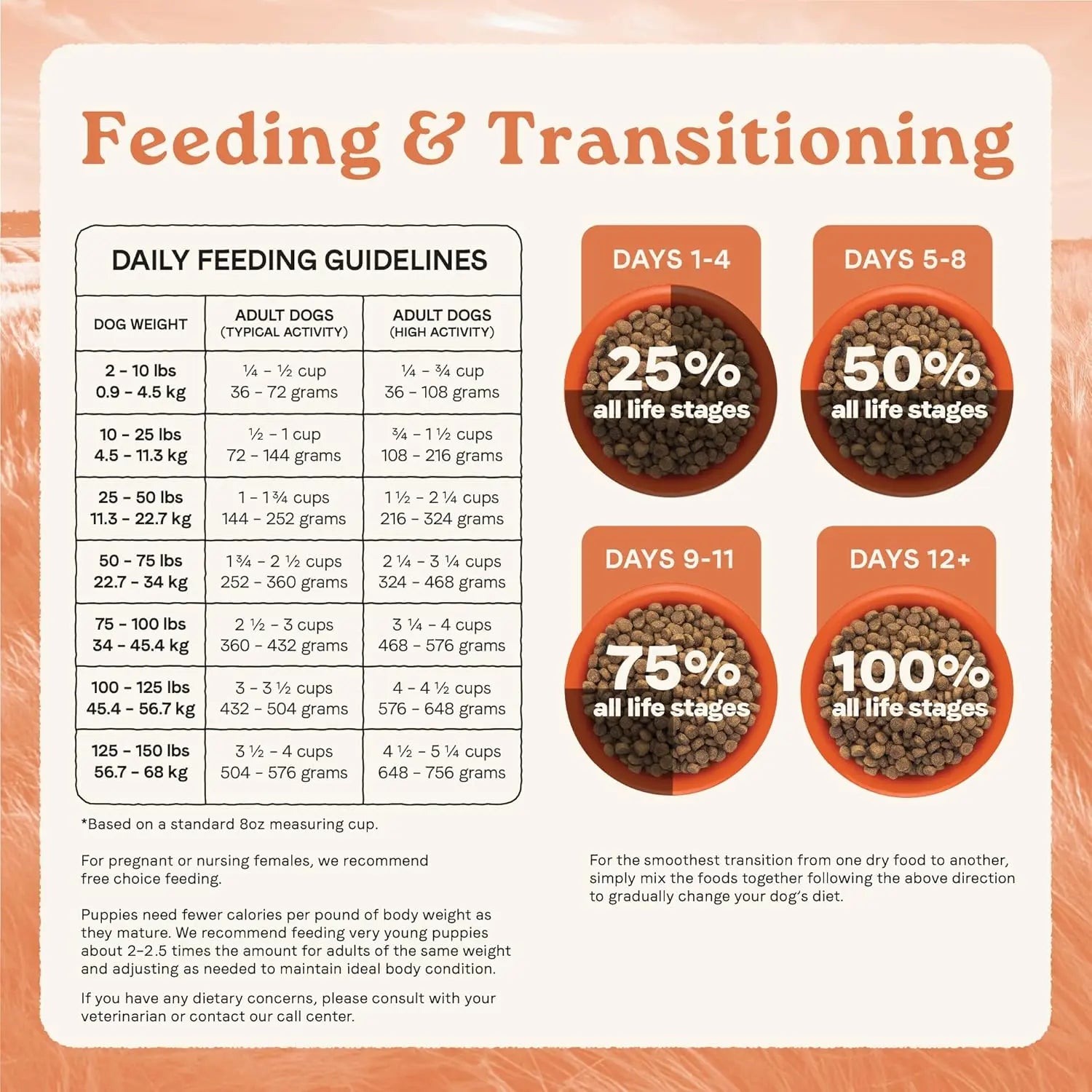 CANIDAE Premium All Life Stages Real Salmon and Ancient Grains Dry Dog Food for Canines of All Ages