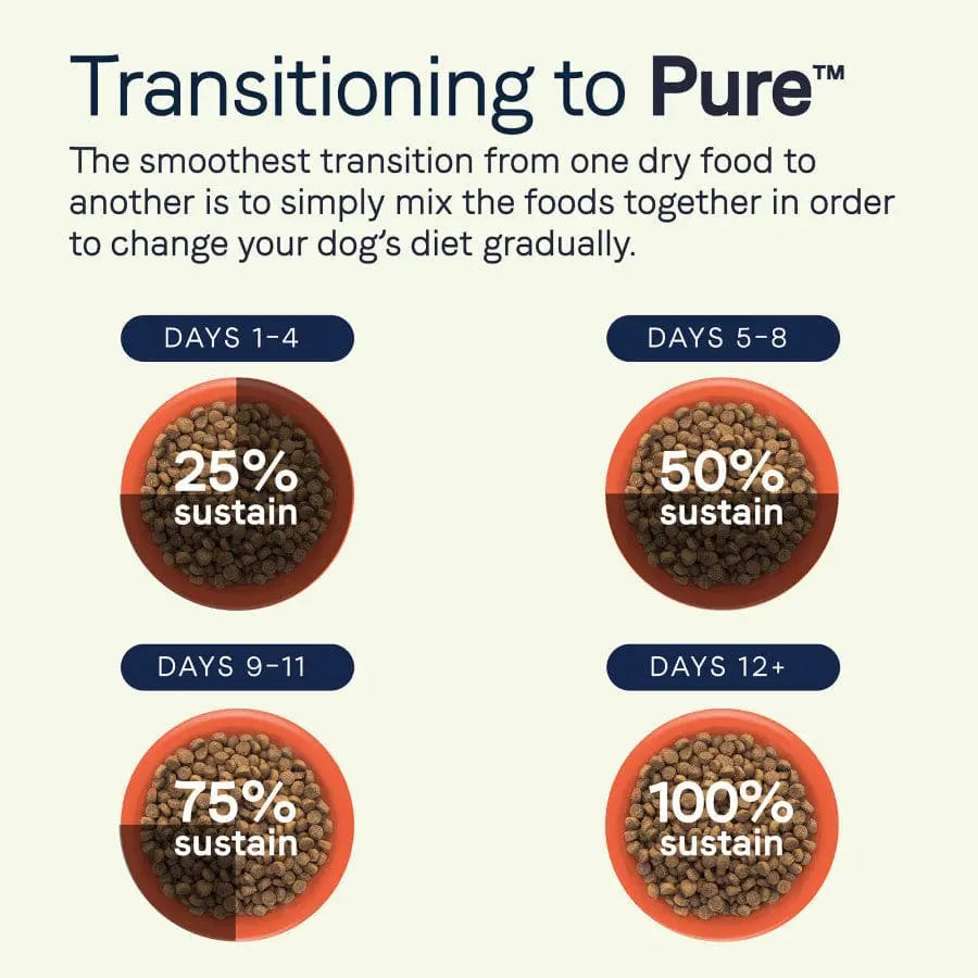 CANIDAE PURE Puppy Dry Dog Food - Real Salmon & Oatmeal Recipe with Wholesome Grains