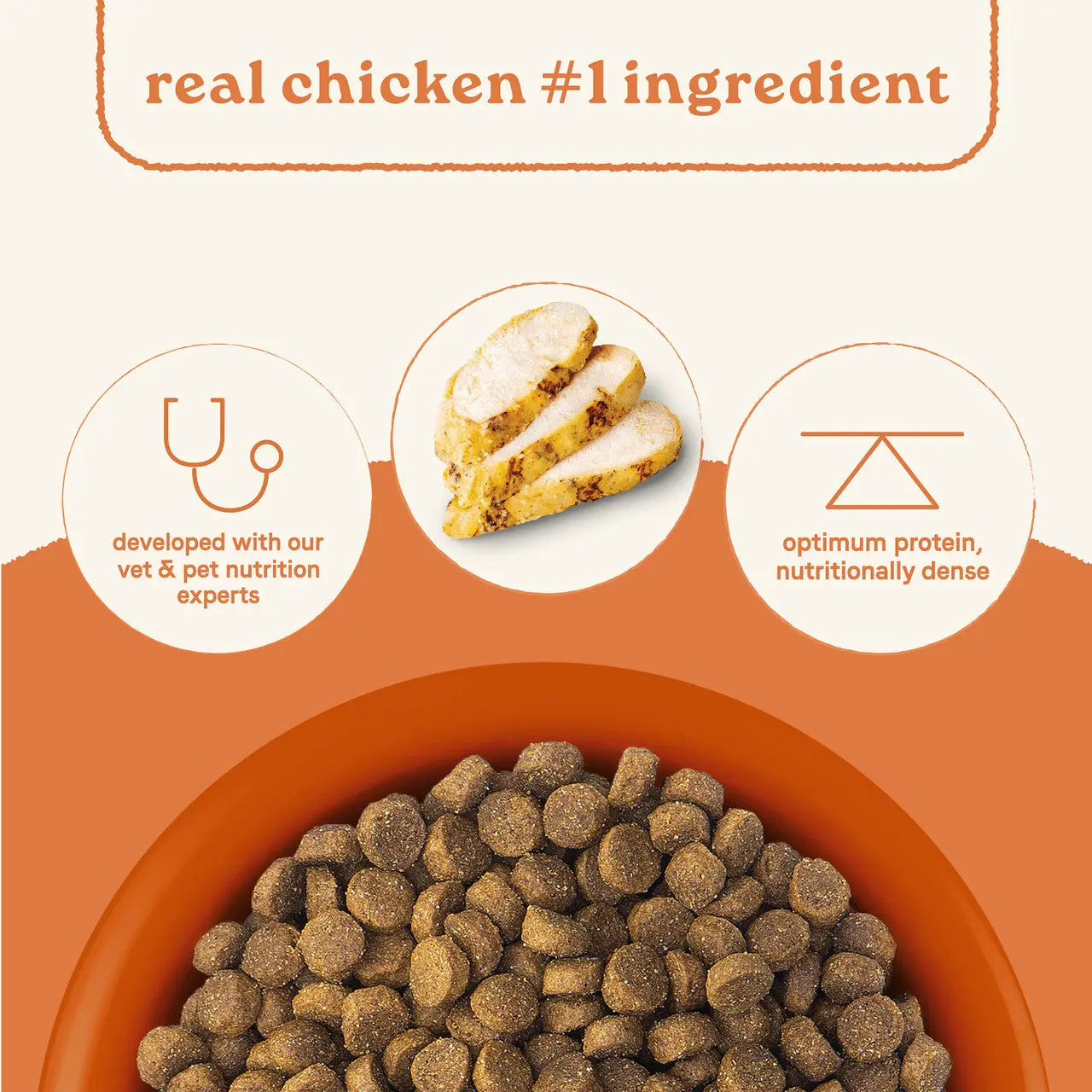 Canidae Premium All Life Stages Dry Dog Food with a Multi-Protein Recipe for Every Dog