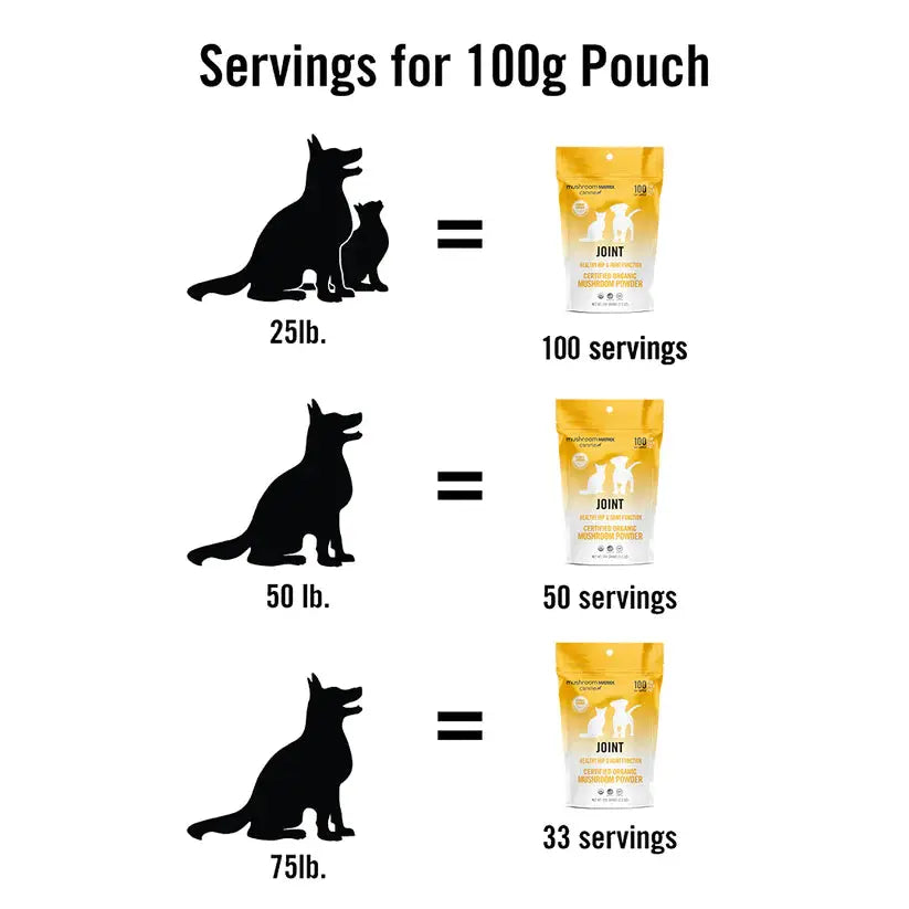 Canine Matrix All - Natural 200g Joint Supplement for Dogs and Cats