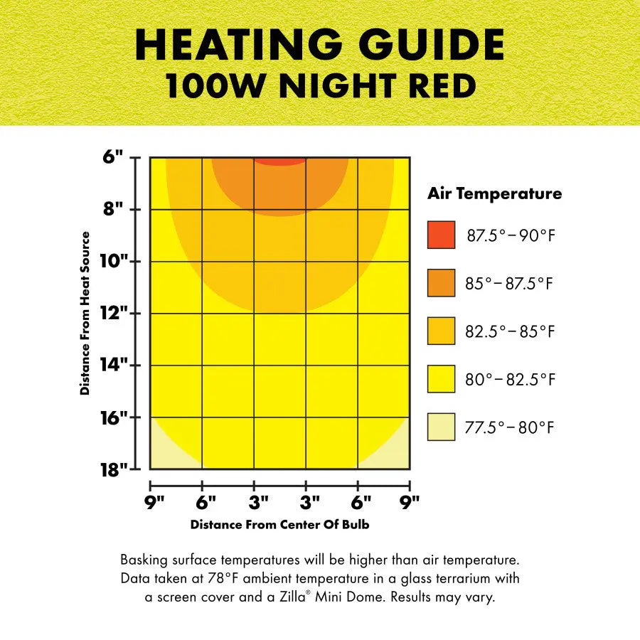 Zilla High - Quality Night Red Heat - Emitting Incandescent Lighting Bulb for Reptiles
