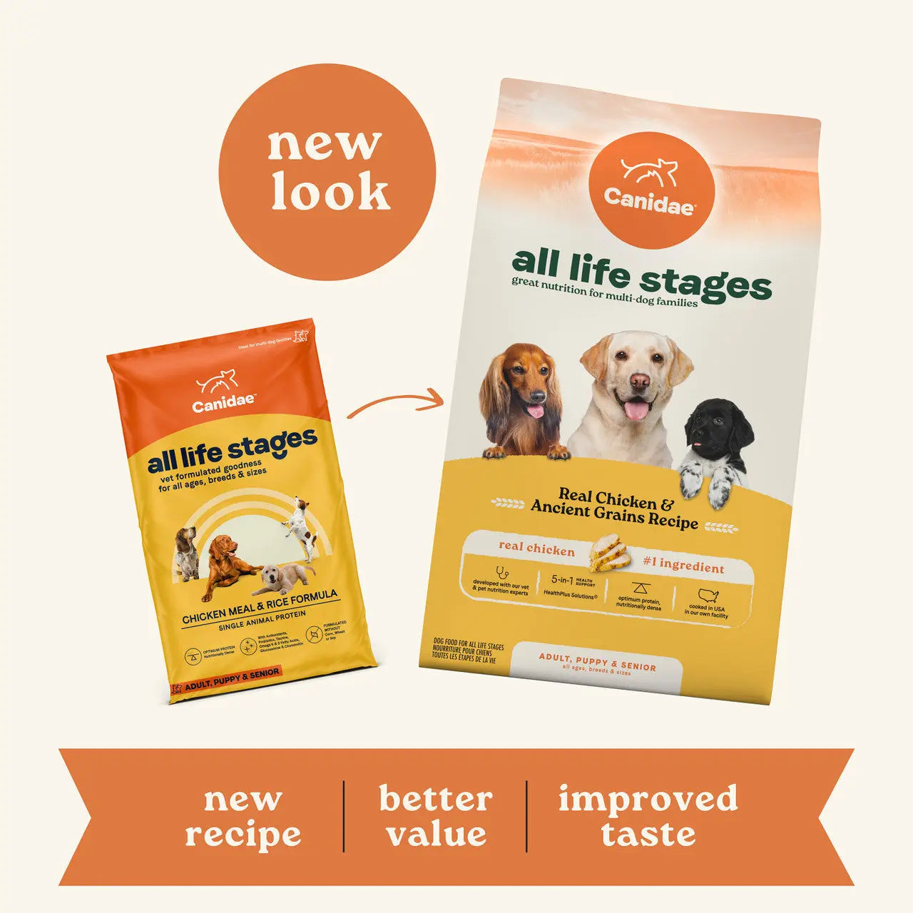 Canidae Premium All Life Stages Dry Dog Food with a Recipe of Real Chicken and Ancient Grains