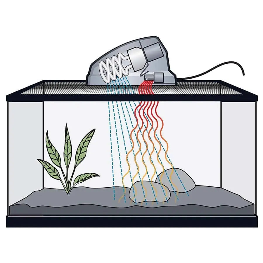 Zilla Compact Heat, Light & UVB Integrated Basking Fixture