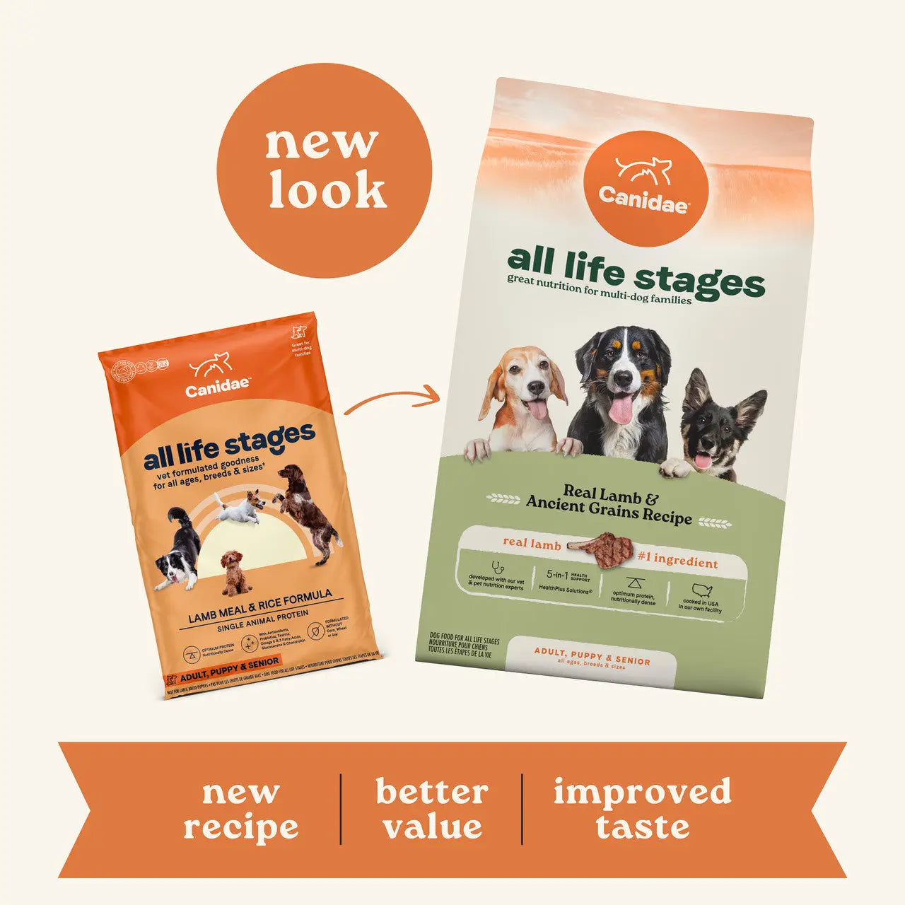All Life Stages Premium Dry Dog Food with Real Lamb and Ancient Grains