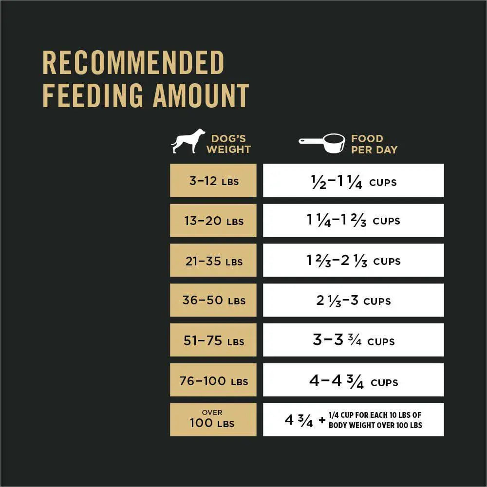 Pro Plan Complete Essentials Shredded Blend: Salmon & Rice Dog Food with Probiotics