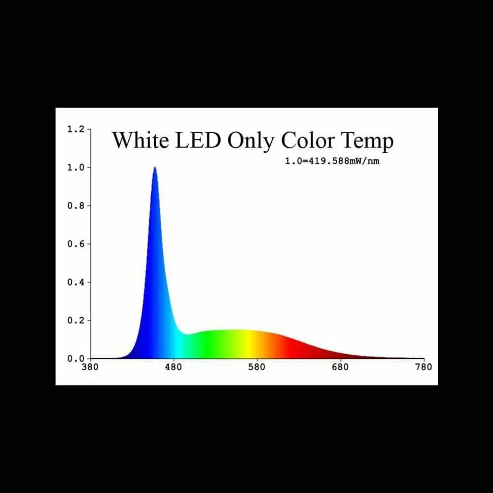 Vivarium Electronics LED Day and Night Lighting System with Programmable Timer
