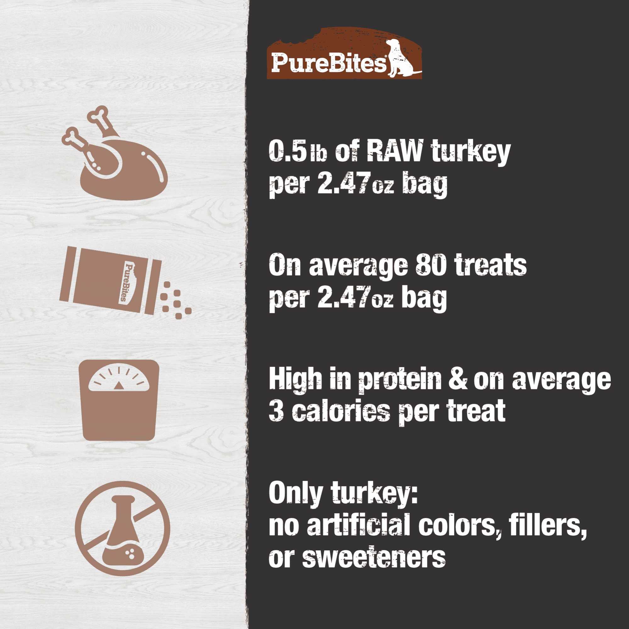 PureBites 2.47 oz Freeze - Dried Turkey Breast Dog Treats, 100% Pure