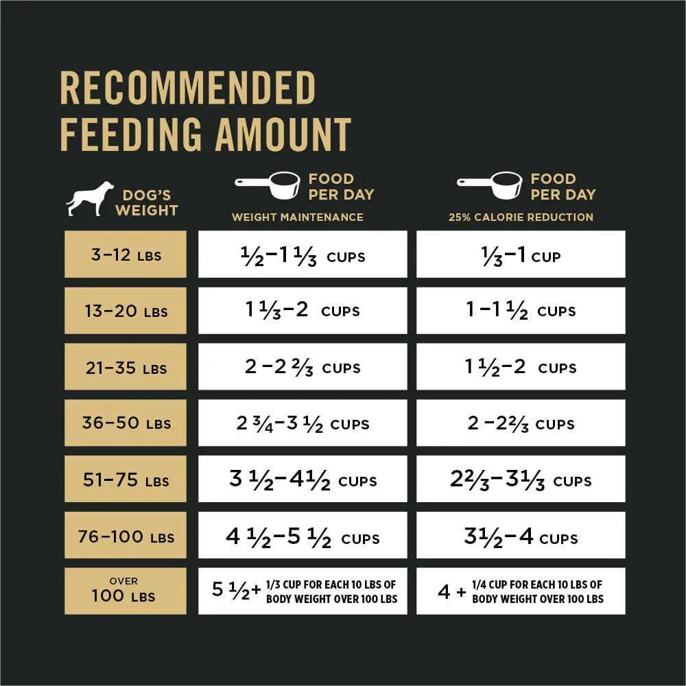 Pro Plan Chicken & Rice Shredded Blend for Overweight Adult Dogs' Weight Management