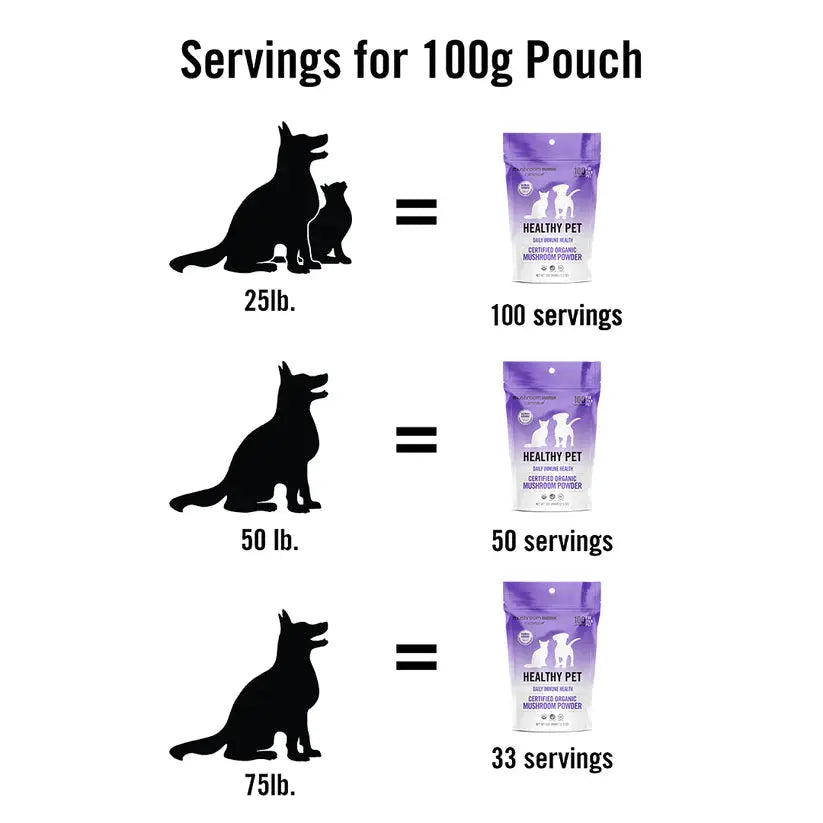 Canine Matrix Daily Immune Support Dog Supplement for Optimal Canine Health