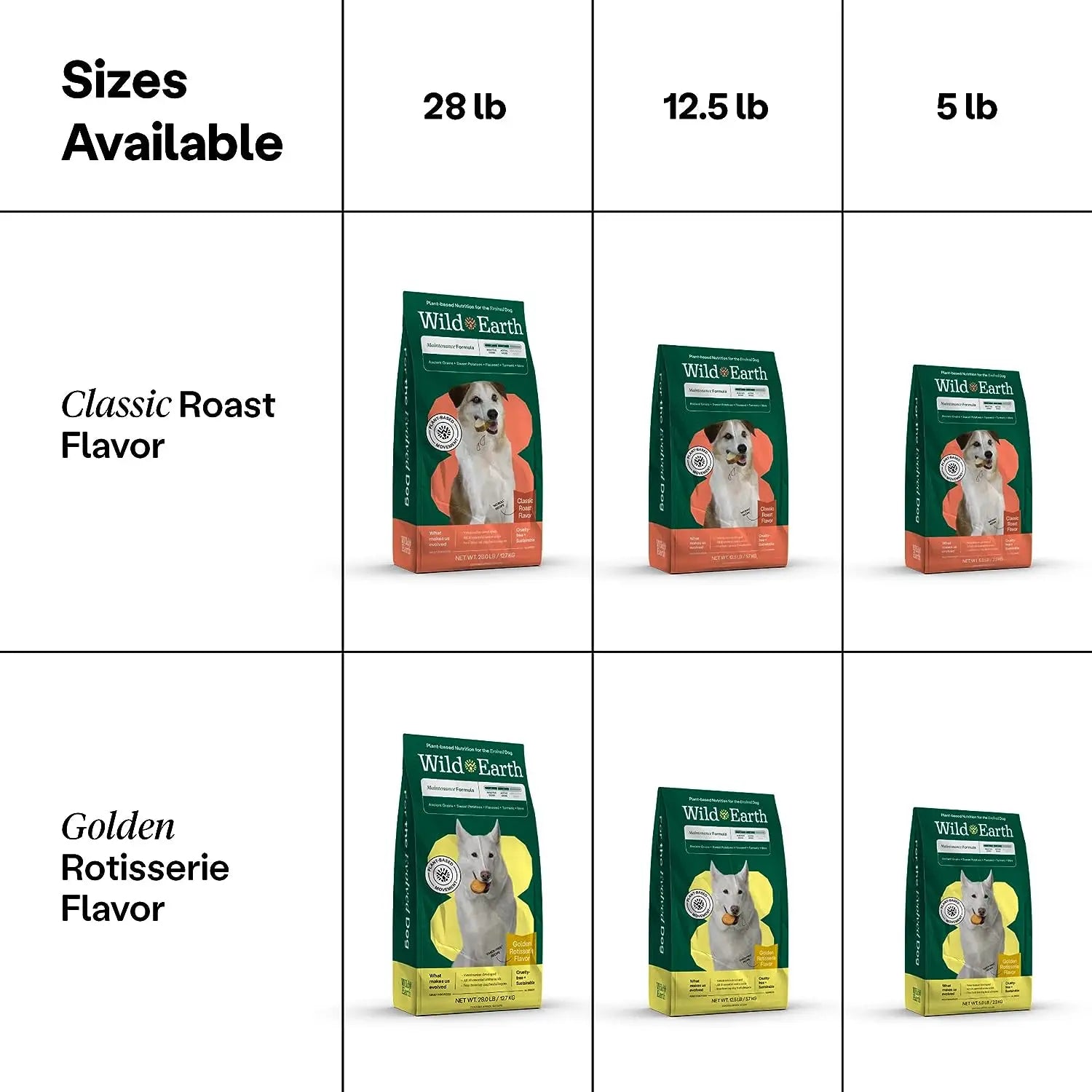 Wild Earth Vegan Maintenance Dog Food: Golden Rotisserie Flavor for Allergy Relief