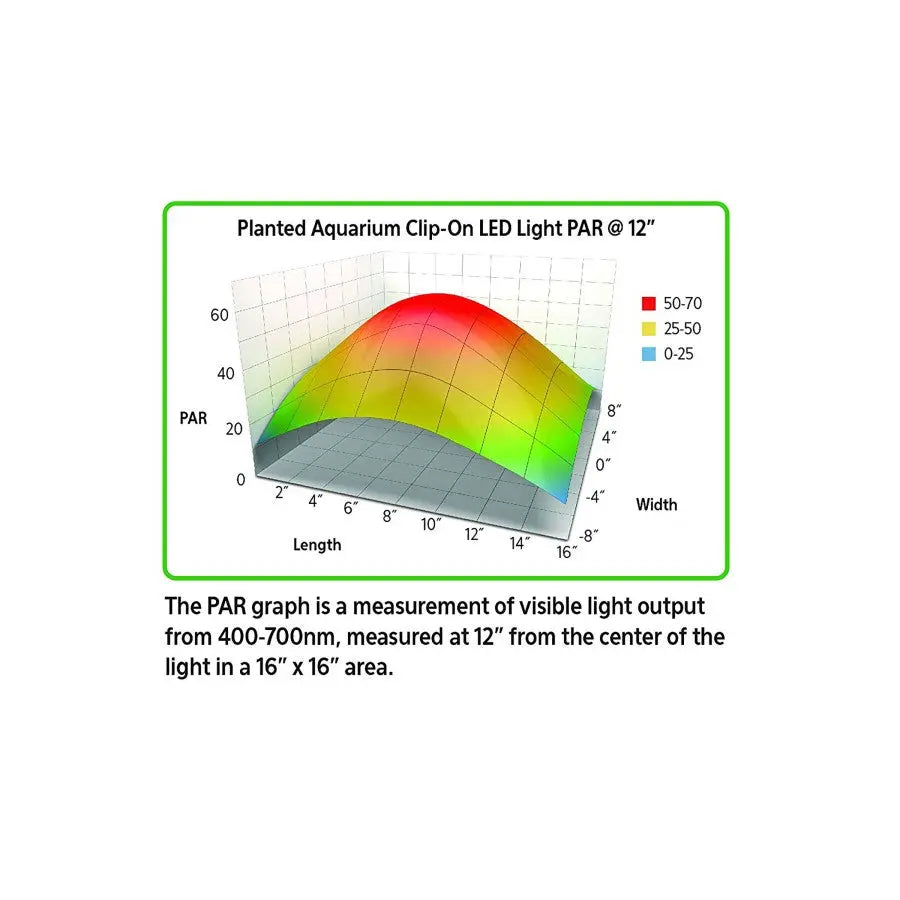 Aqueon® 8 X 7 X 4.75 Inch Clip-on LED Light for Planted Aquariums