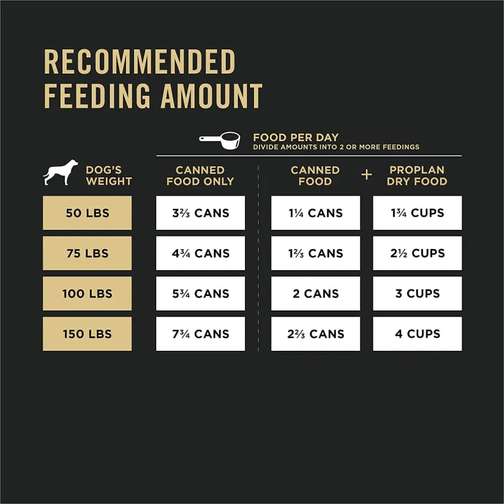 Purina Pro Plan Premium Large Breed Adult Wet Dog Food - Beef & Rice Chunks in Gravy, 12 / 13 oz Cans