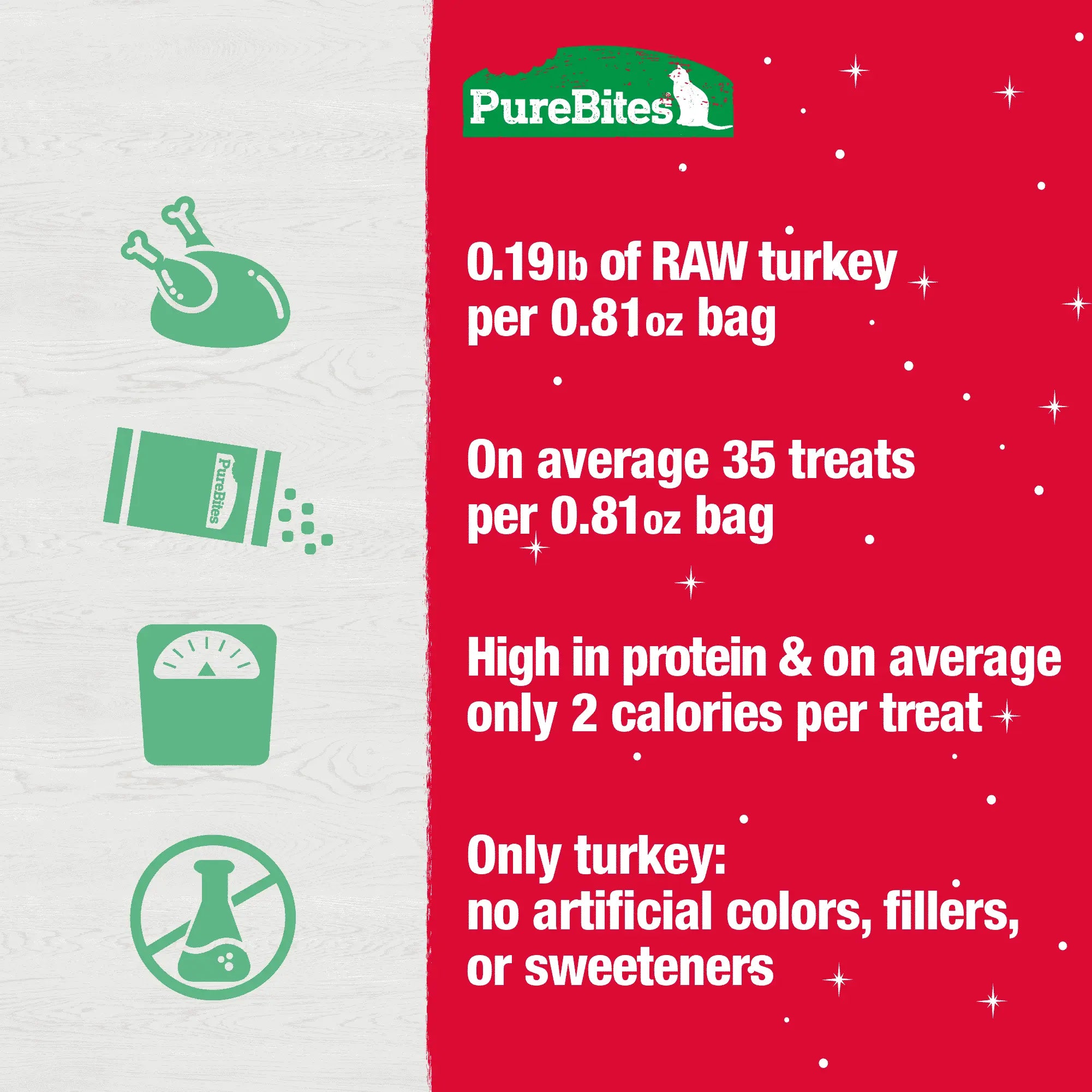 PureBites USA-Sourced 0.81 oz Freeze-Dried Holiday Turkey Cat Treats