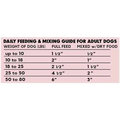 Lucy Pet Brand Premium Dog Food Roll with Beef Flavor for Canine Nutrition