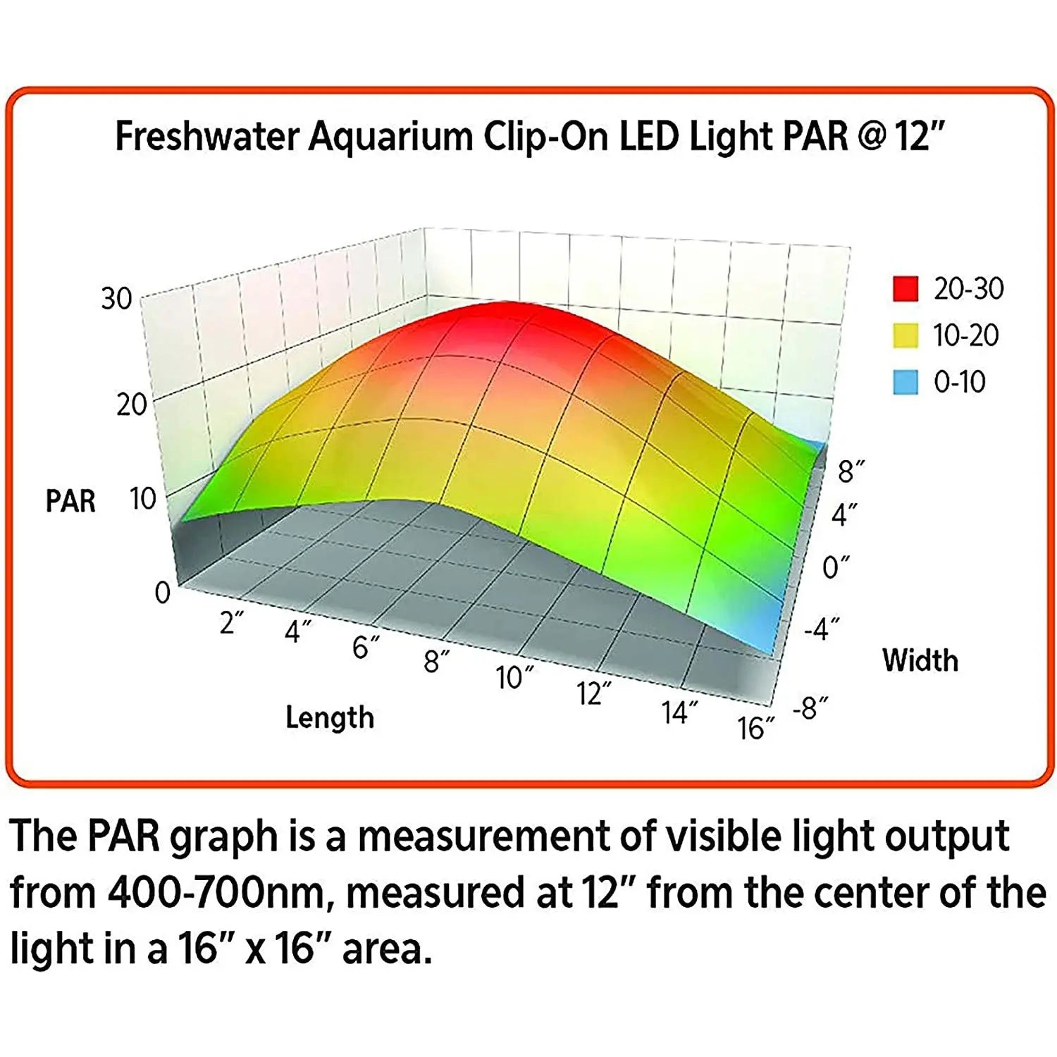 Aqueon® 8 X 7 X 4.75 Inch Clip-on Freshwater Aquarium LED Light with OptiBright MAX