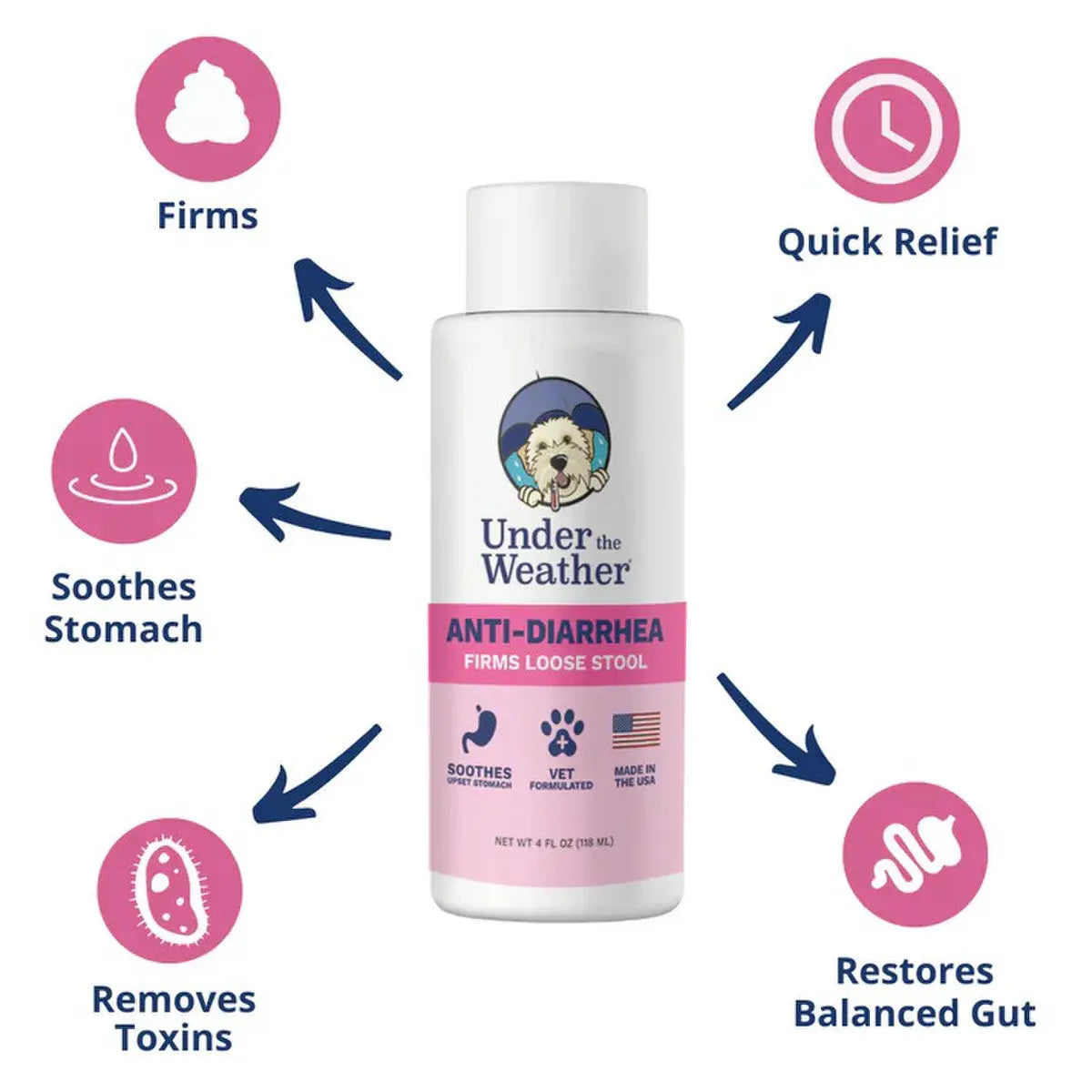 4oz Under the Weather Vet-Formulated Anti-Diarrhea Liquid for Dogs