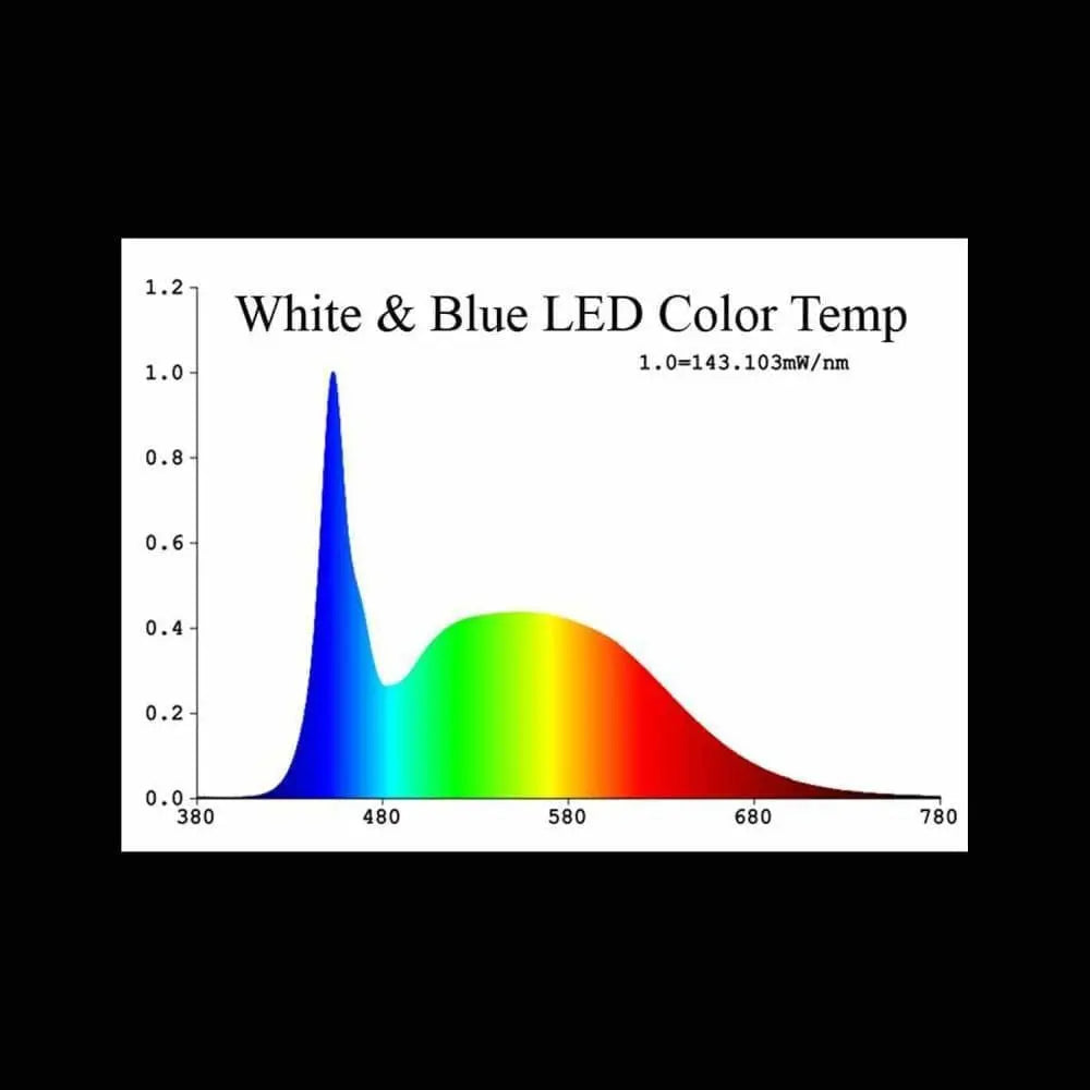 Vivarium Electronics LED Day and Night Lighting System with Programmable Timer