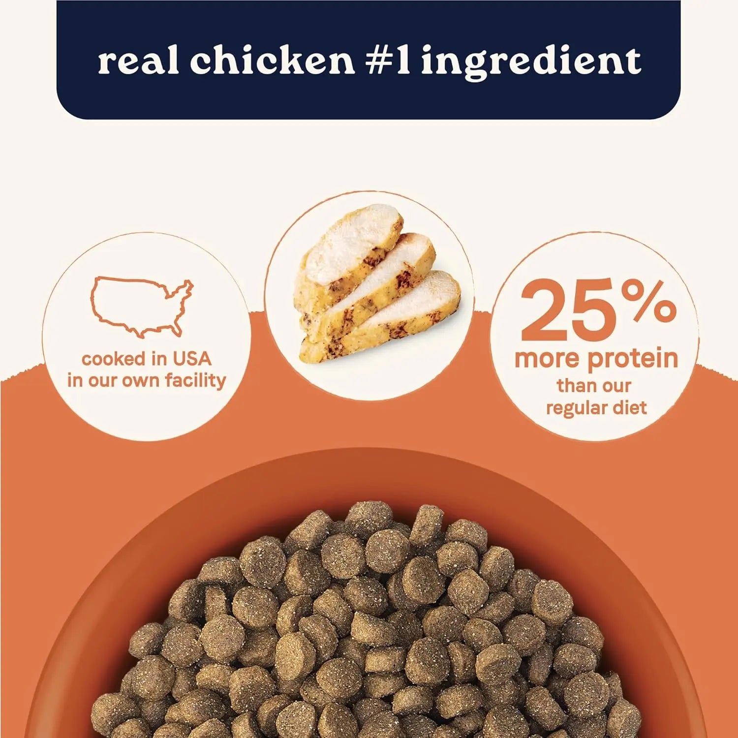 CANIDAE High-Protein Multi-Protein Dry Dog Food for All Life Stages