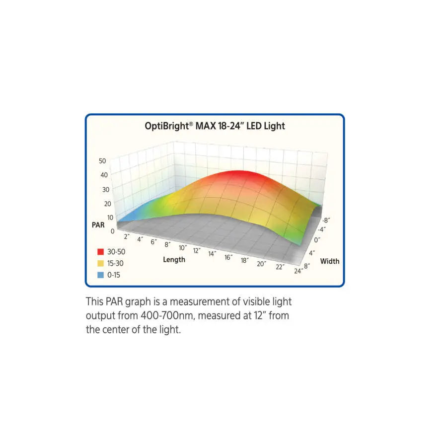 Aqueon® Optibright Max 30 - 36 Inch High - Power LED Aquarium Light
