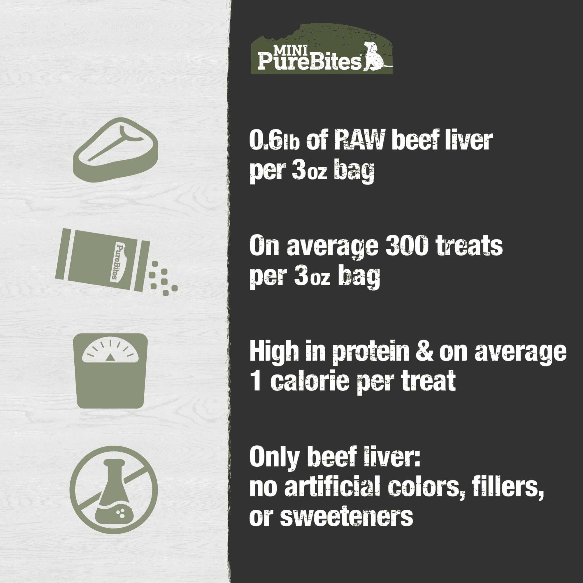 PureBites Premium Mini Dog Training Treats - 100% Pure Beef Liver Freeze - Dried Delights