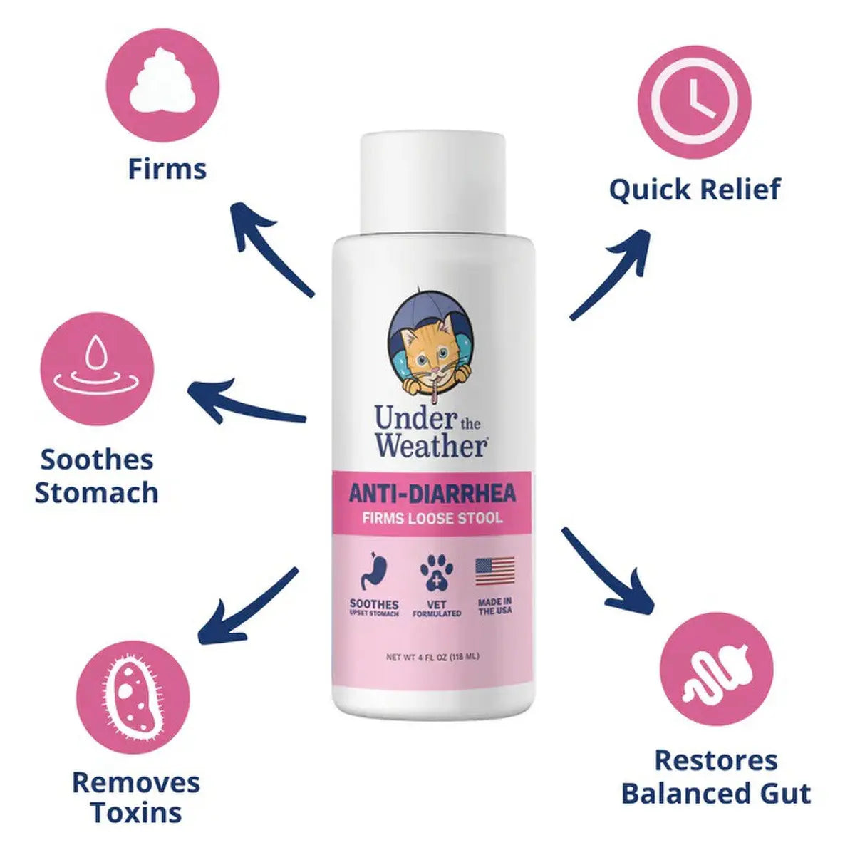 4oz Vet-Formulated Under the Weather Anti-Diarrhea Liquid for Feline Friends