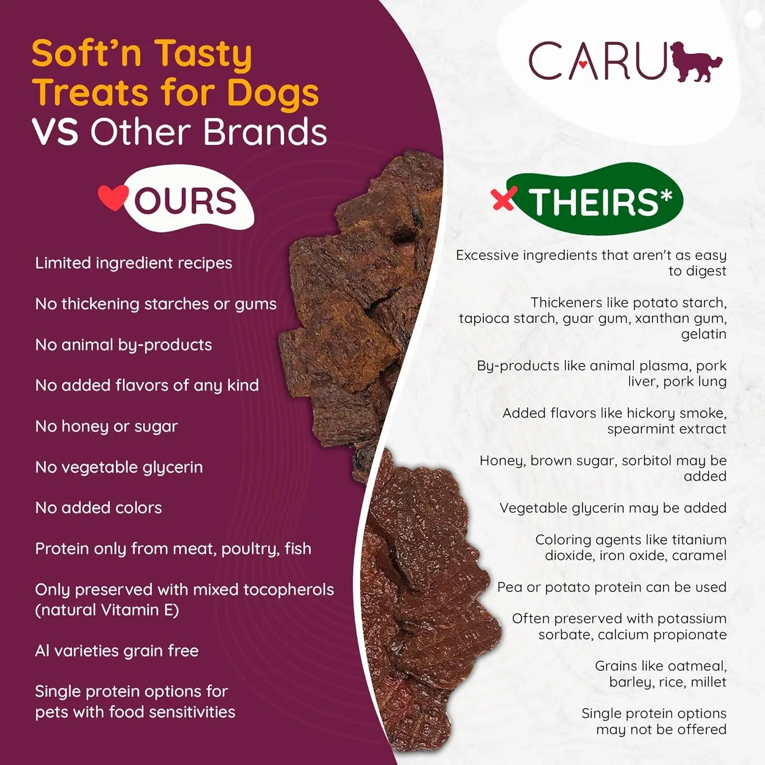Caru Premium Grain - Free Soft and Delicious Baked Bite - Style Dog Treats with Alligator Recipe