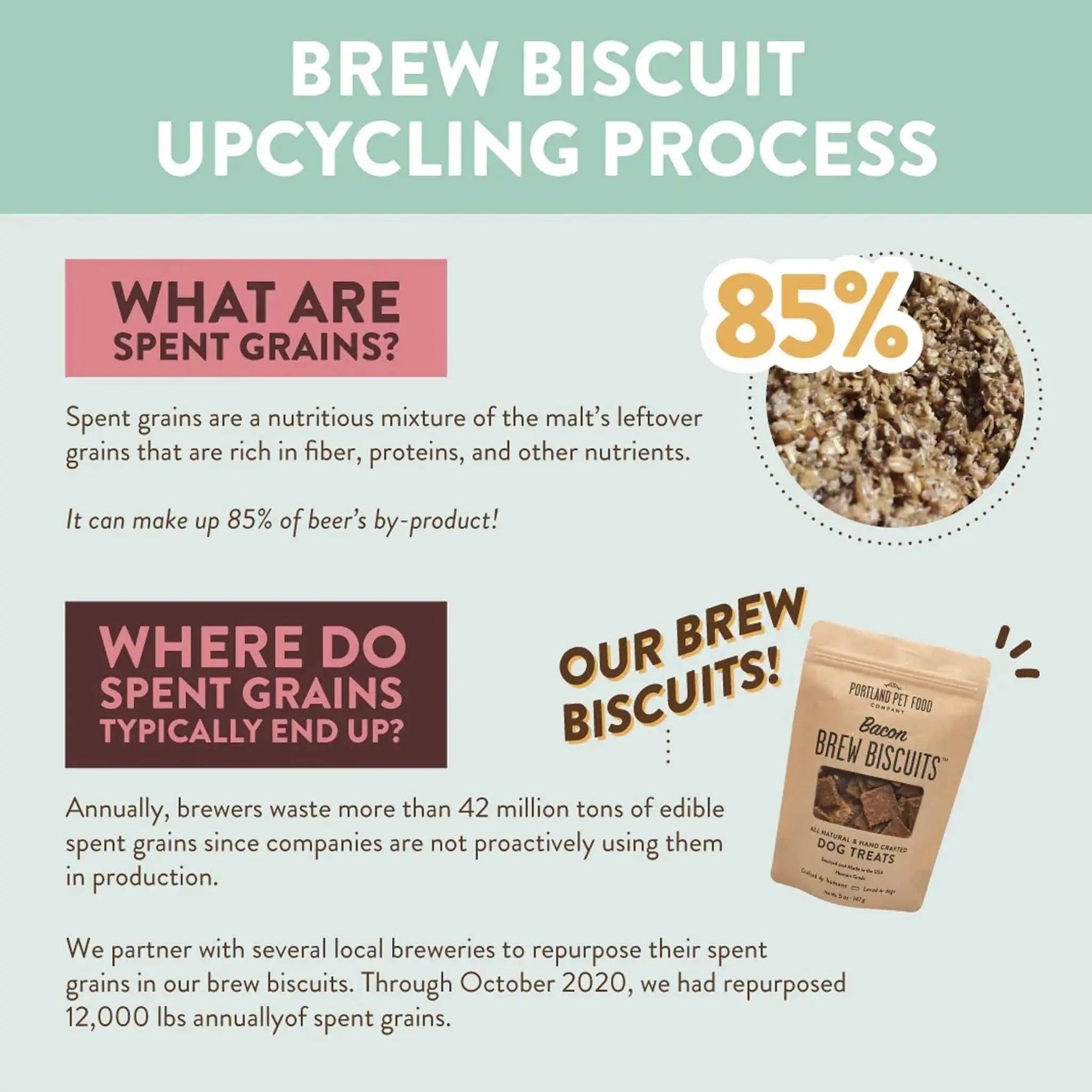 5oz Dog Treats - Portland Pet Food Company's Bacon - Flavored Brew Biscuits for Canine Delights