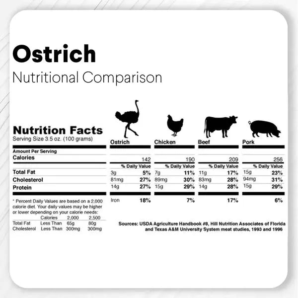 Savannah Long - lasting, Hypoallergenic Ostrich Wing Bone: A Natural Dog Gnaw Treat