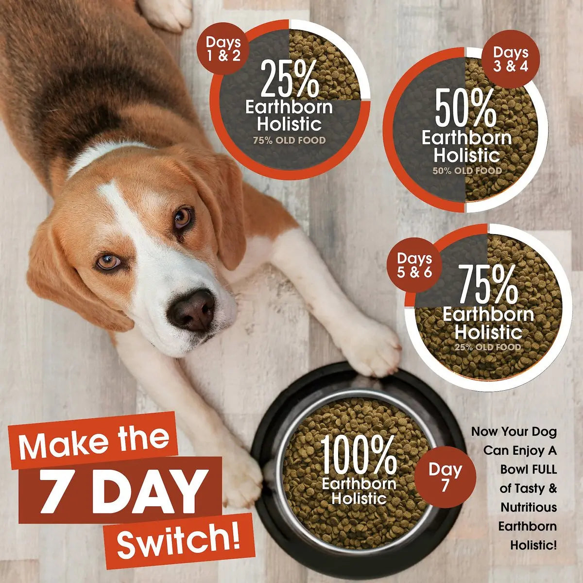 Earthborn Holistic® Adult Dog Food for Weight Control - Premium Canine Diet