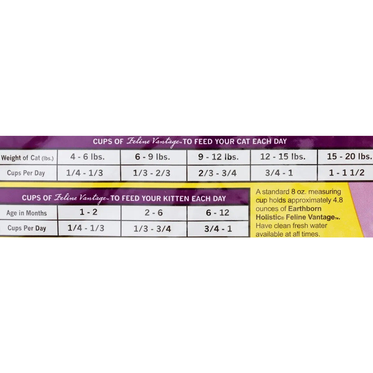 Earthborn Holistic® Feline Vantage™ High - Quality Holistic Cat and Kitten Food