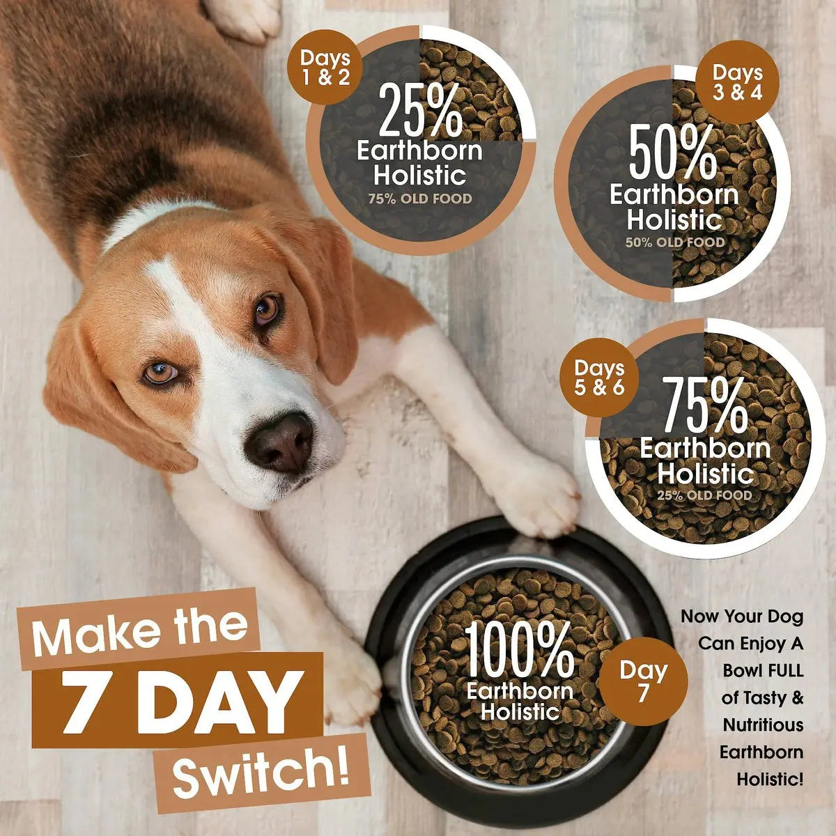 Earthborn Holistic® Grain-Free Premium Dog Food - Great Plains Feast™ with Bison Meal