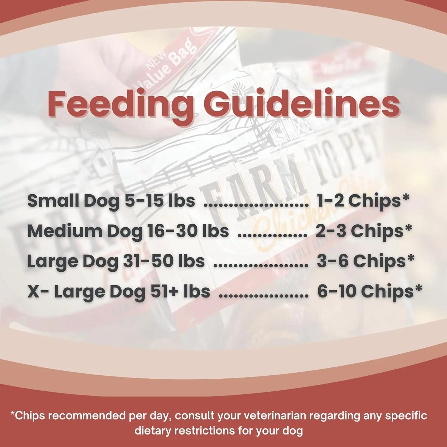 Farm To Pet Single Ingredient Healthy Chicken Chips Dog Treats - Ideal Snack for Canine Companions