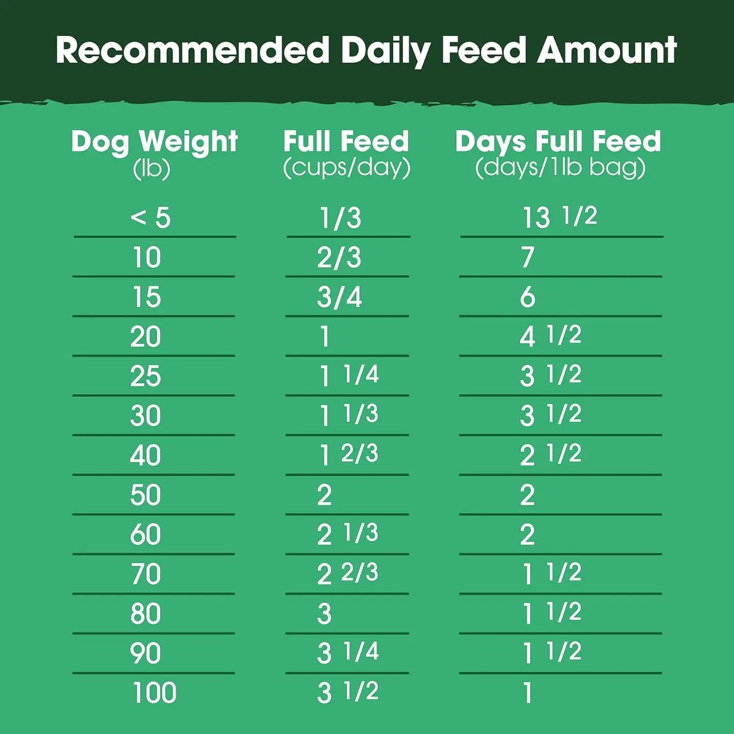 Farmland Traditions The Good List Gently Air - Dried Gourmet Dog Food with Lamb, Venison & Bone Broth for Canine Delight